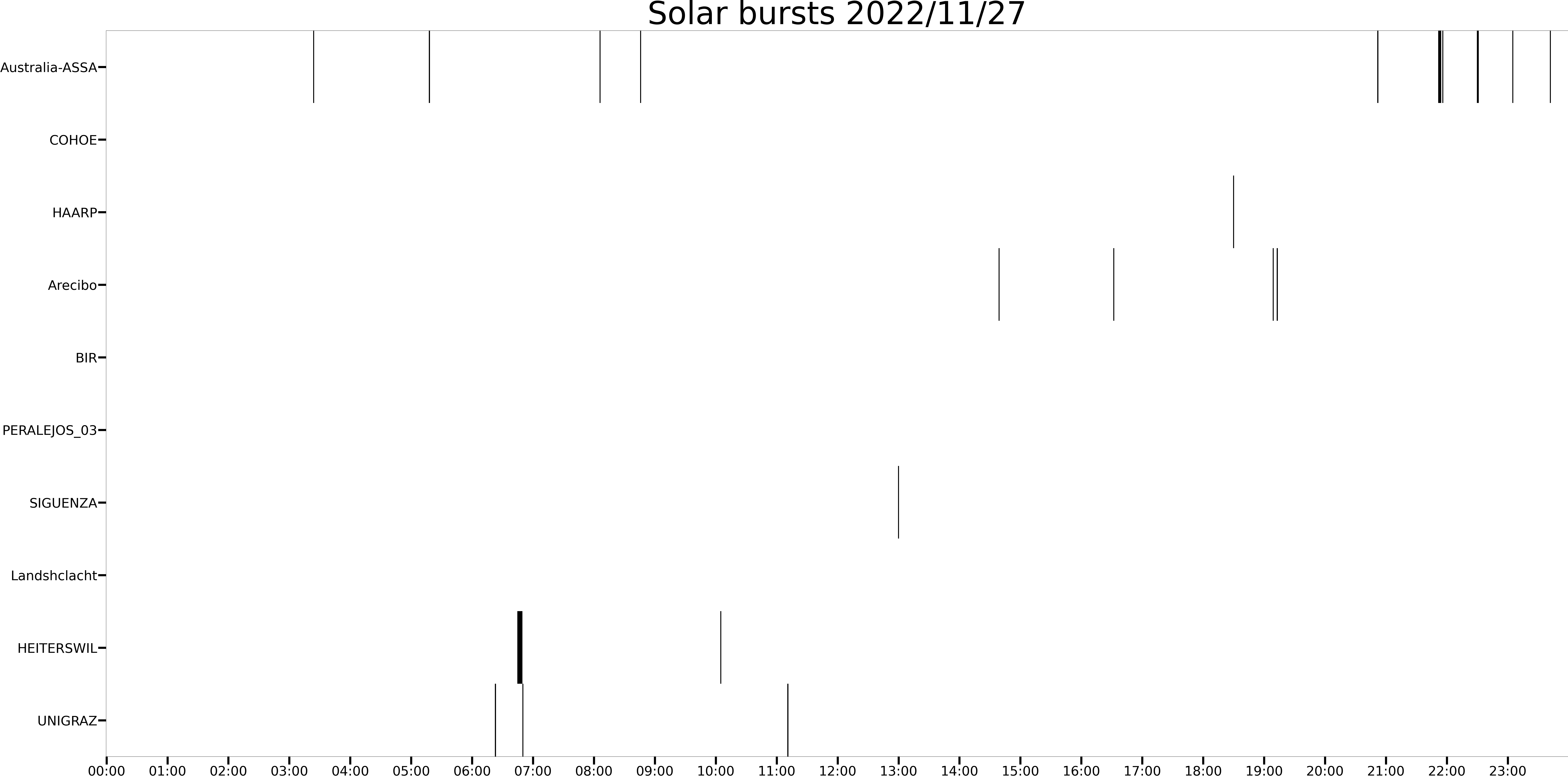 burst_matrix_20221127.png