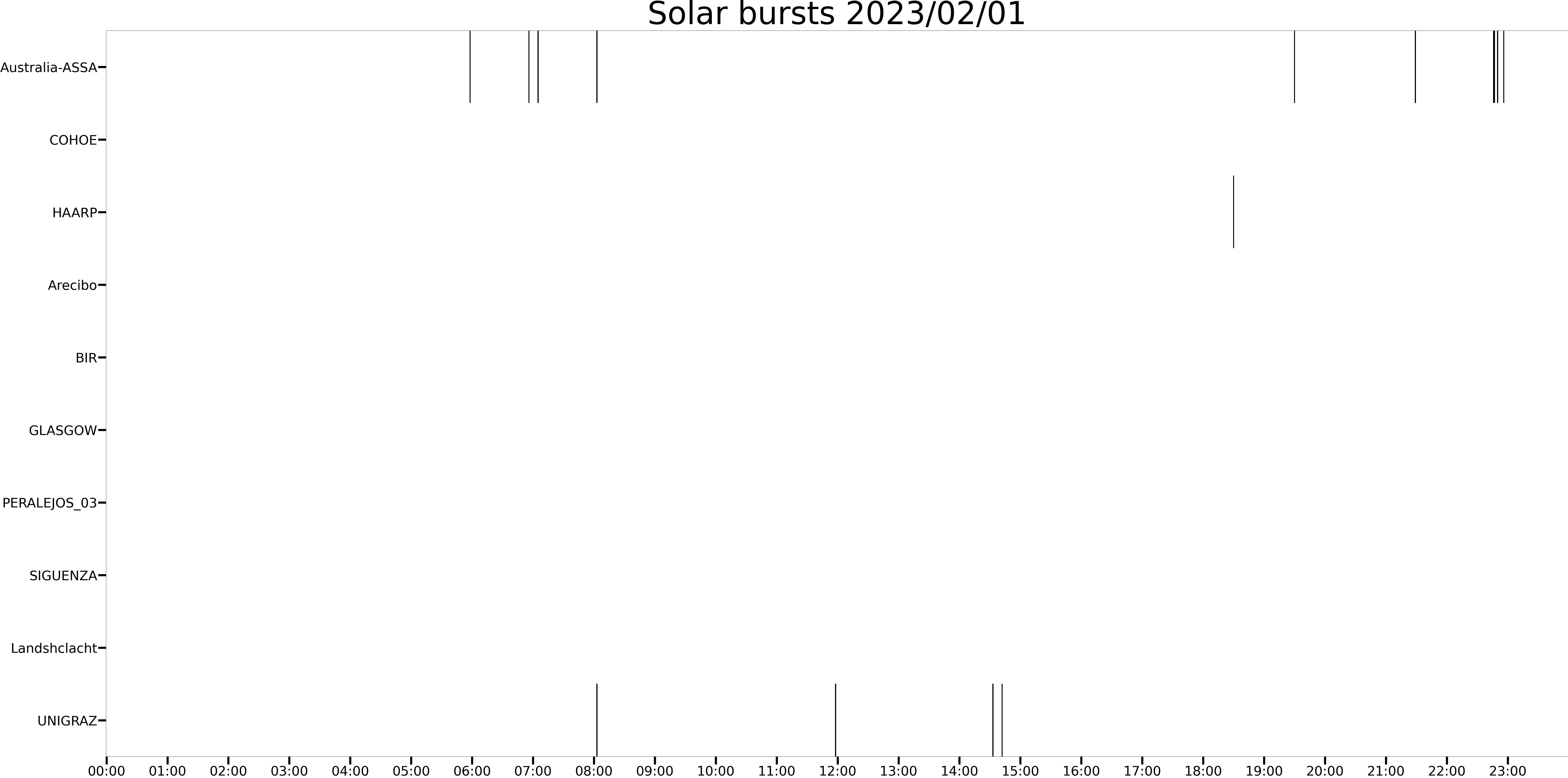 burst_matrix_20230201.png