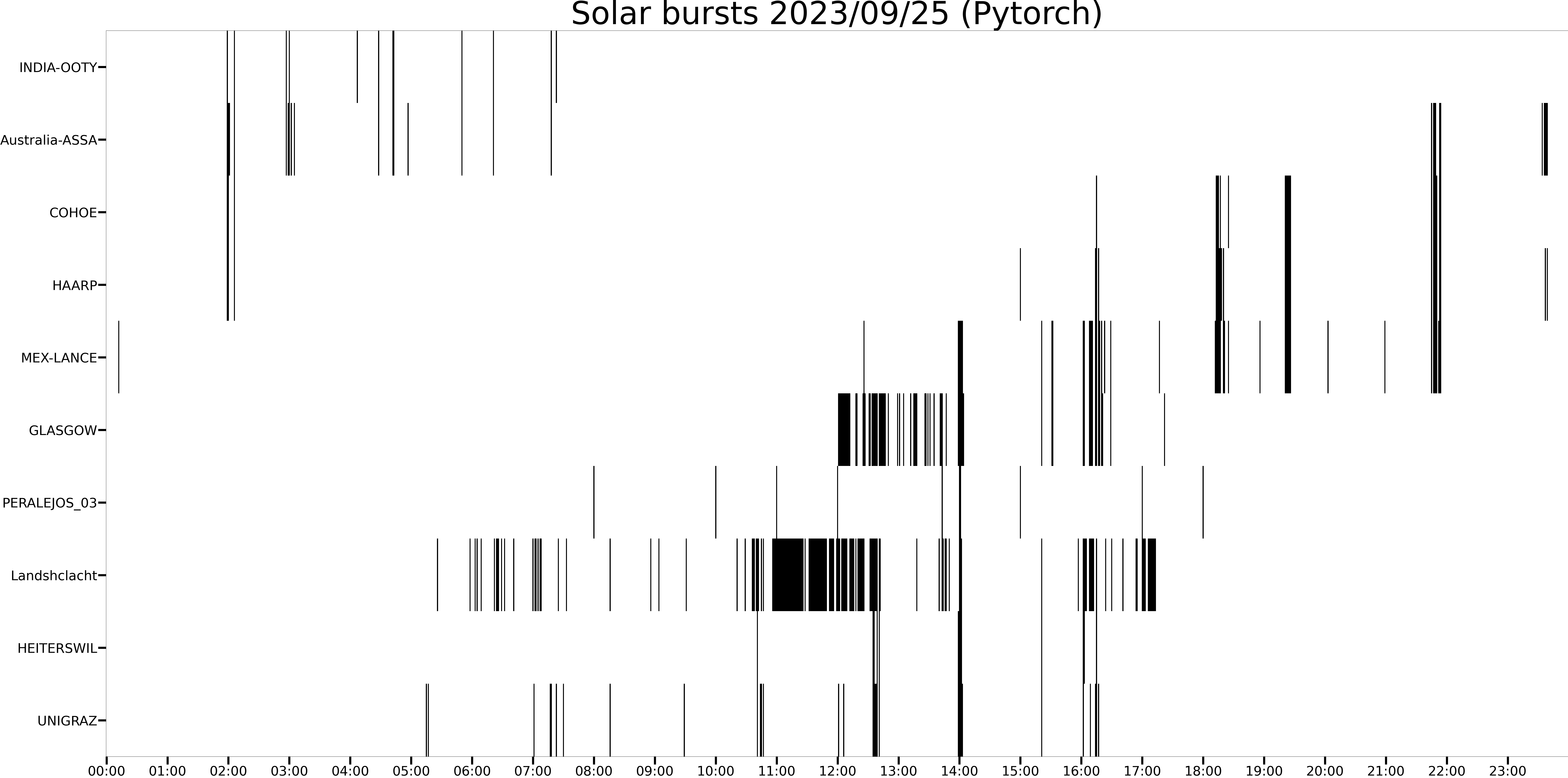 burst_matrix_20230925.png